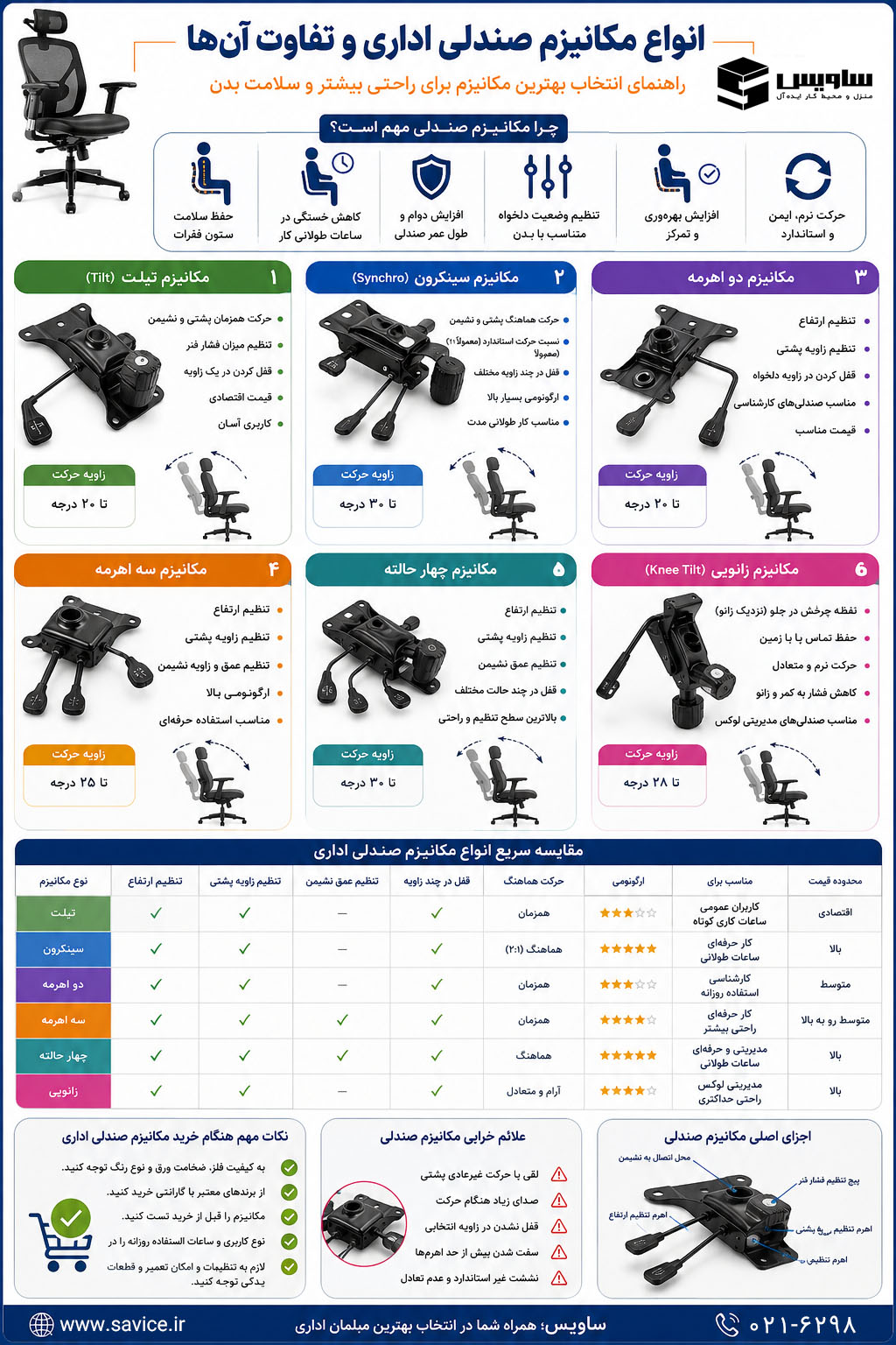 انواع مکانیزم صندلی اداری