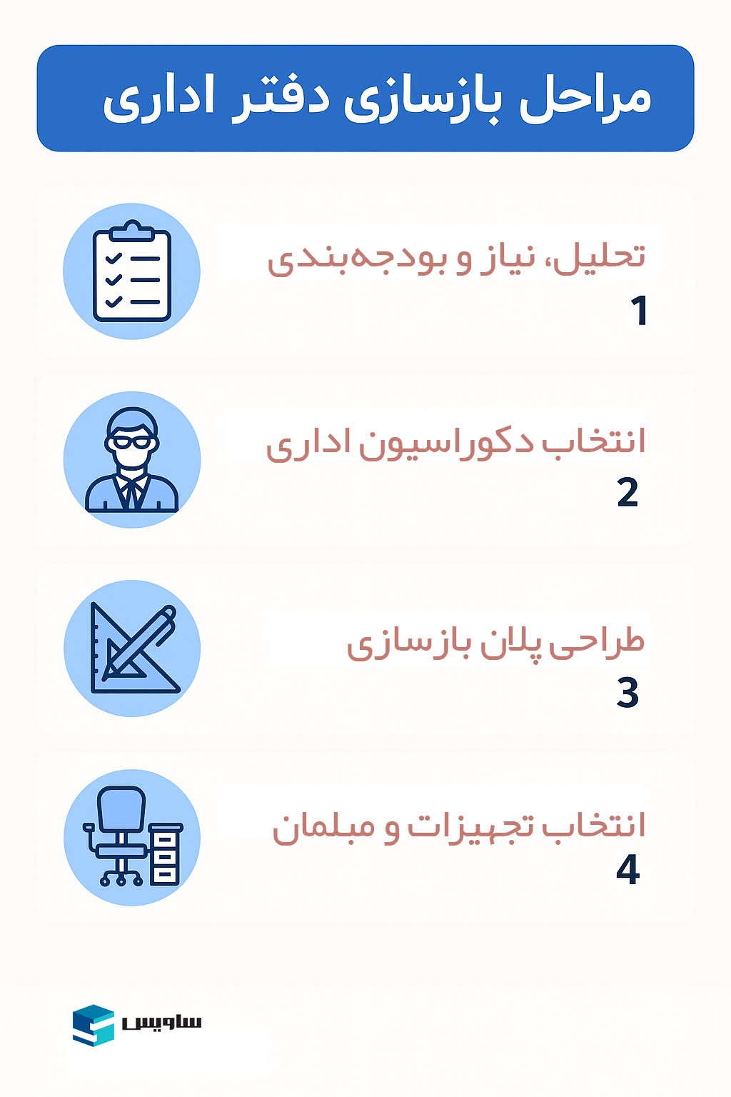 مراحل بازسازی دفتر اداری 